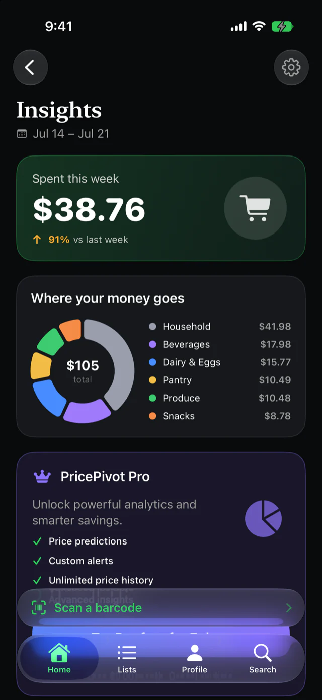 Spending insights: a weekly total and a donut of where grocery money goes by category